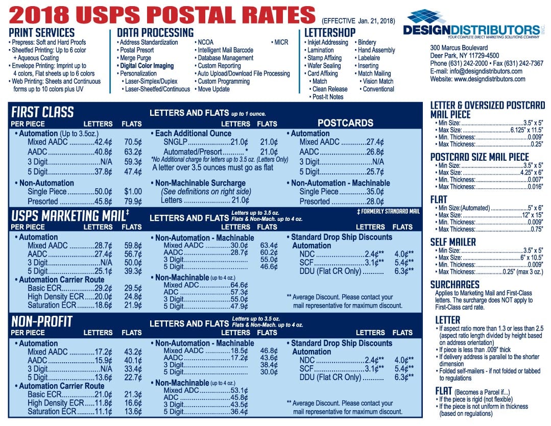usps postal rates design distributors new postage rate chart 2018